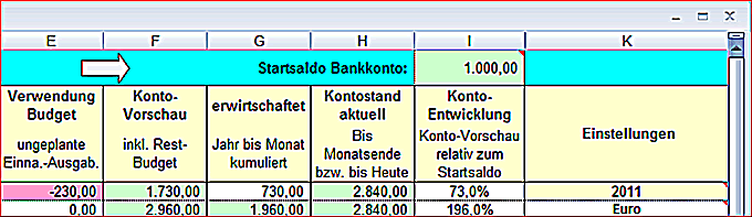 Startsaldo, Einstellungen